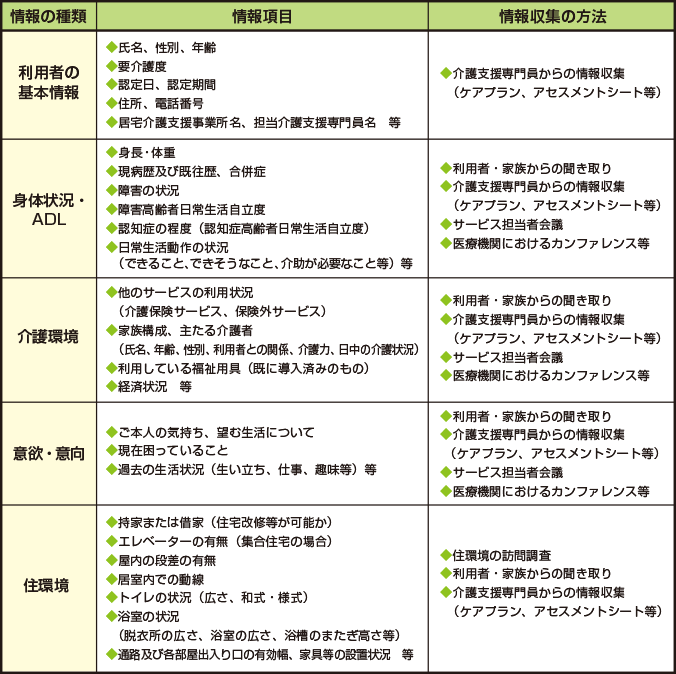 介護保険対応 ふくせん版 介護保険サービス計画書 モニタリングシート 一般社団法人 全国福祉用具専門相談員協会