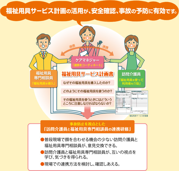 福祉用具サービス計画作成スーパーバイザー Sv 養成研修 一般社団法人 全国福祉用具専門相談員協会